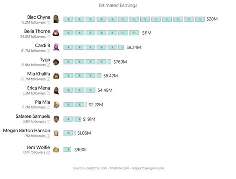 Top 30 Best OnlyFans Creators in Denver (Dec, 2024)